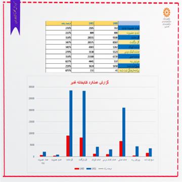 اخبار و اطلاعیه